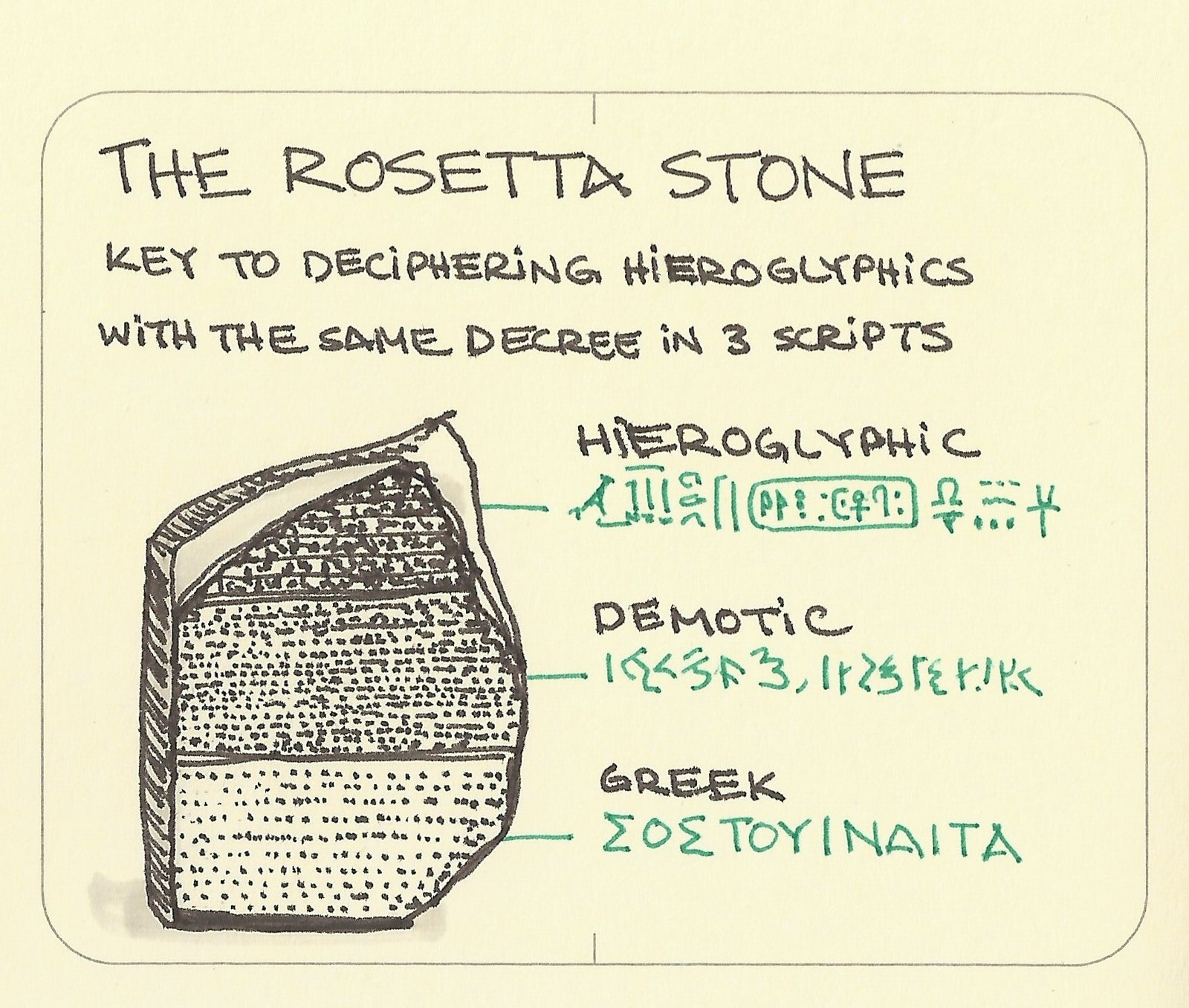 rosetta stone journey